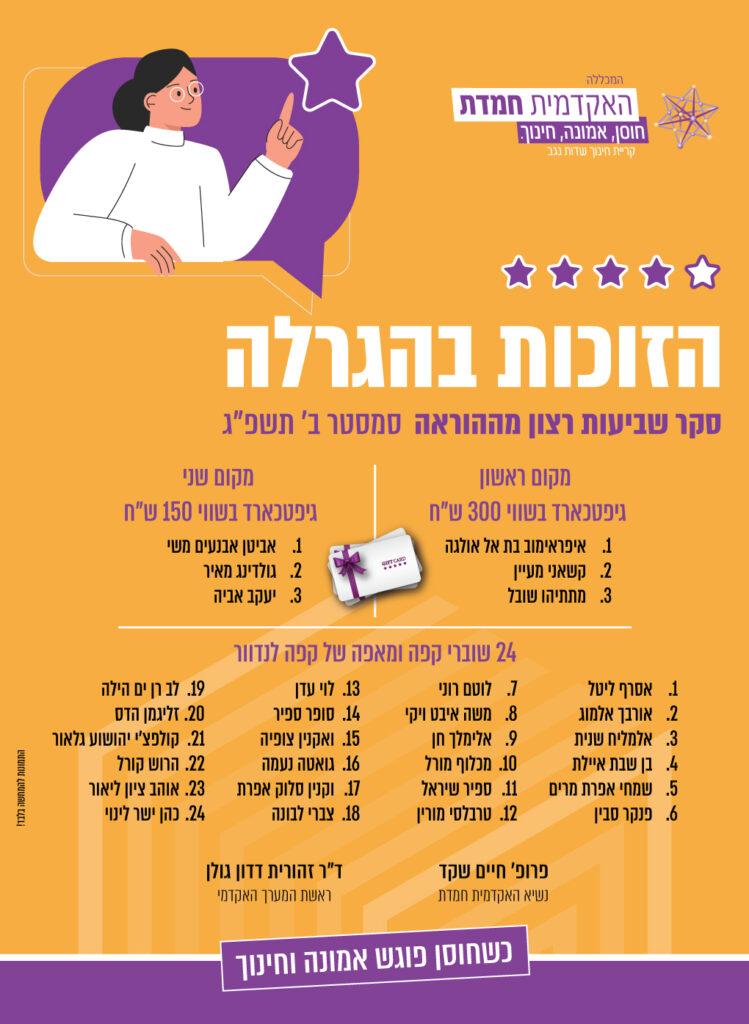 מקום ראשון - 3 גיפט קארדים על סך 300 ש"ח: איפראימוב בת אל אולגה קשאני מעיין מתתיהו שובל מקום שני - 3 גיפט קארדים על סך 150 ש"ח: אביטן אבנעים משי גולדינג מאיר יעקב אביה מקום שלישי - 24 שוברים לקפה ומאפה בלנדוור נתיבות: אסרף ליטל אורבך אלמוג אלמליח שנית בן שבת איילת שמחי אפרת מרים פנקר סבין לוטם רוני משה איבט ויקי אלימלך חן מכלוף מורל ספיר שיראל טרבלסי מורין לוי עדן סופר ספיר ואקנין צופיה גואטה נעמה וקנין סלוק אפרת צברי לבונה לב רן ים הילה זליגמן הדס קולפצ'י יהושוע גלאור הרוש קורל אוהב ציון ליאור כהן ישר לינוי 