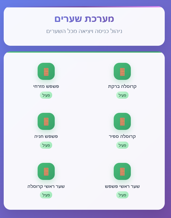 צילום מסך של אישור פתיחת שער