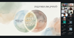 רום בשיעור לפסח